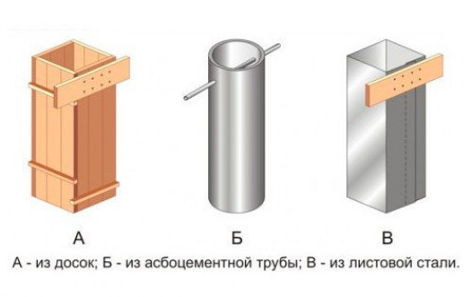 Материалы для изготовления опалубки