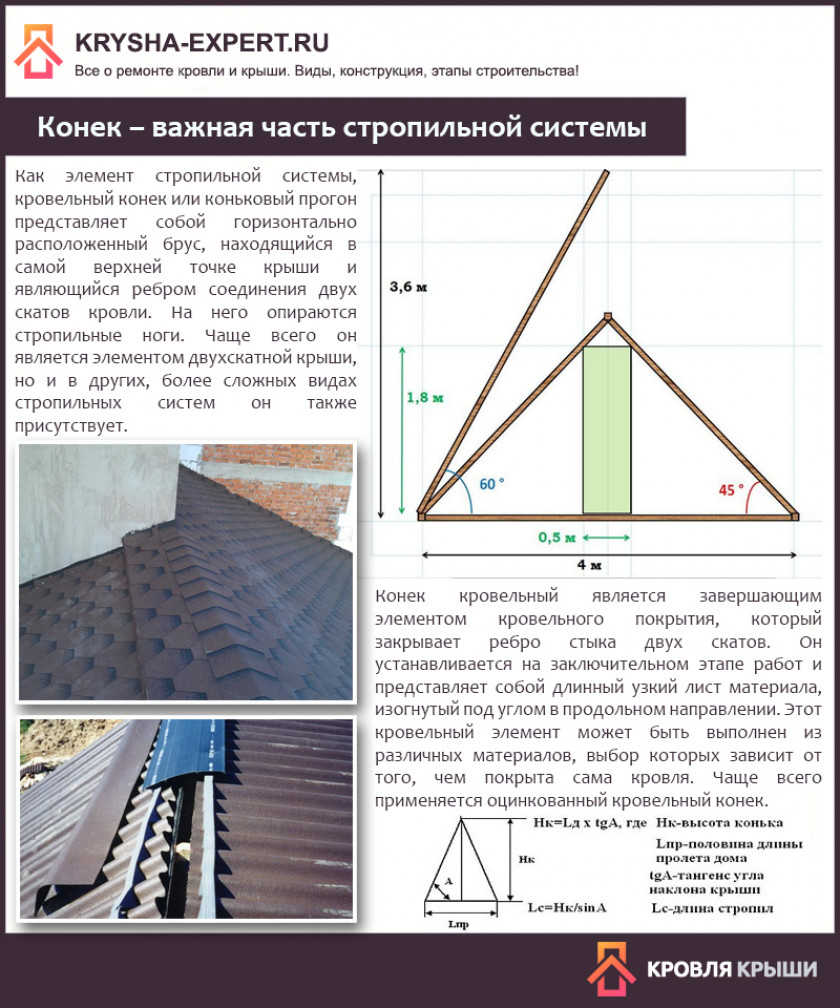 Калькулятор расчета длины стропильных ног