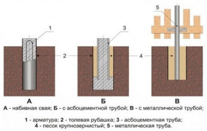 Преимущества столбчатого фундамента