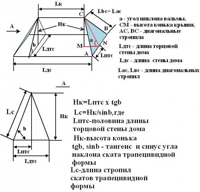 Калькулятор расчета длины стропильных ног