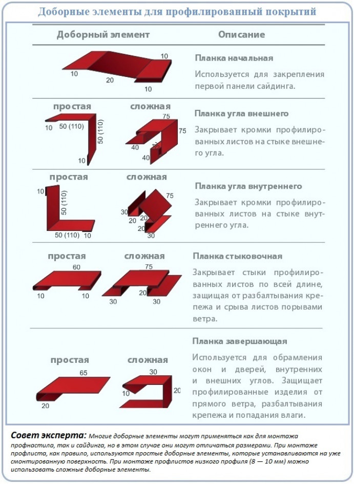 Конструкции фронтальных свесов