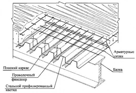 Расчет монолитной железобетонной плиты перекрытия