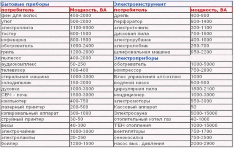 Расчет необходимой мощности