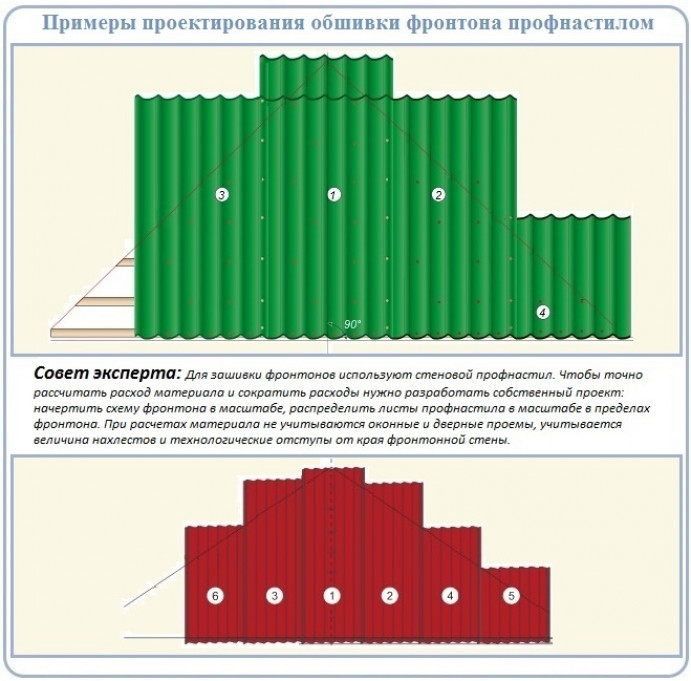 Конструкции фронтальных свесов