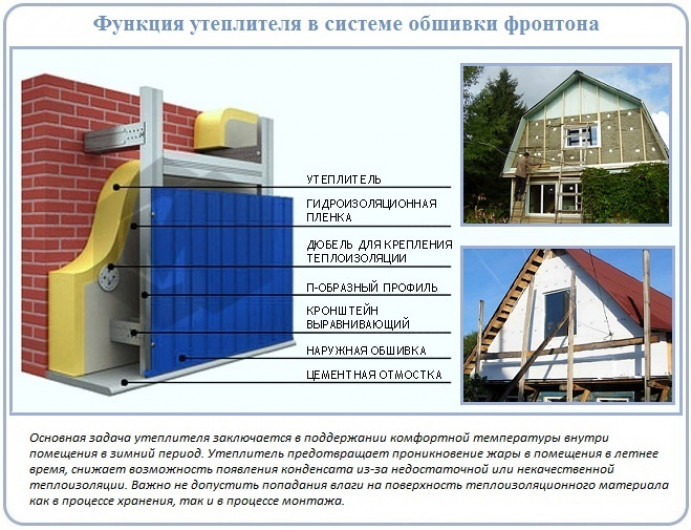 Конструкции фронтальных свесов