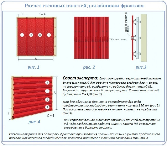 Конструкции фронтальных свесов