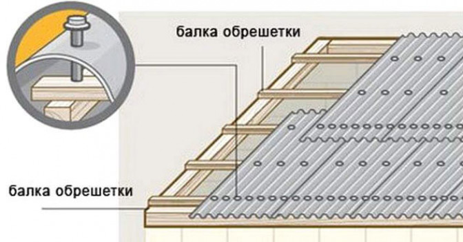 Этап Правила резки асбестоцементных листов