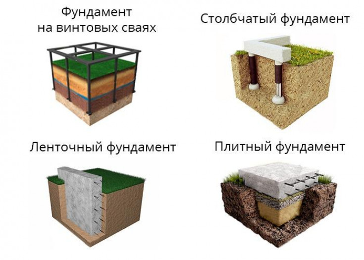 Свойства газобетона