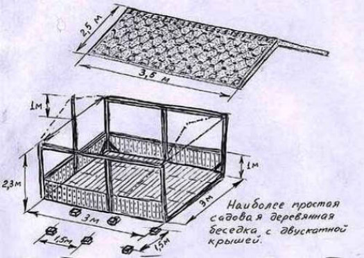 Проектирование и чертежи беседок из дерева