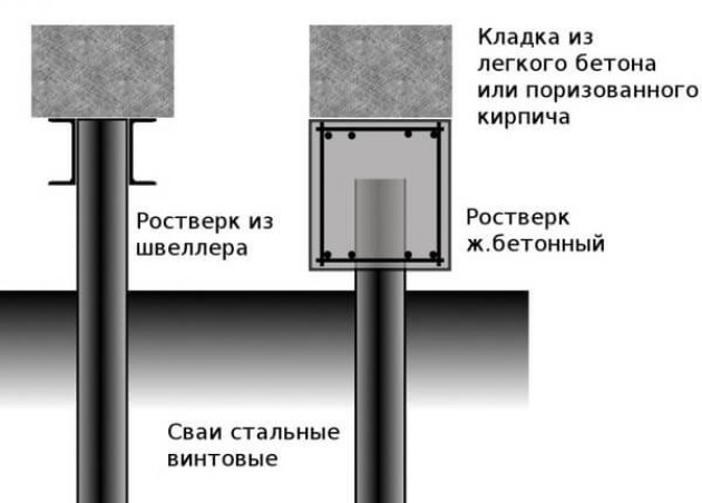 Варианты ростверков