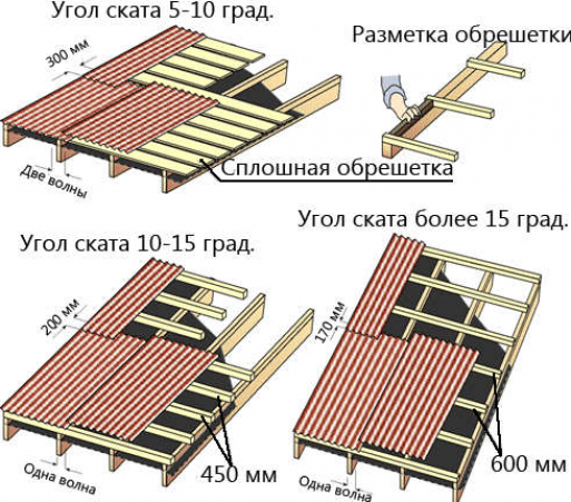 Подготовка к монтажу