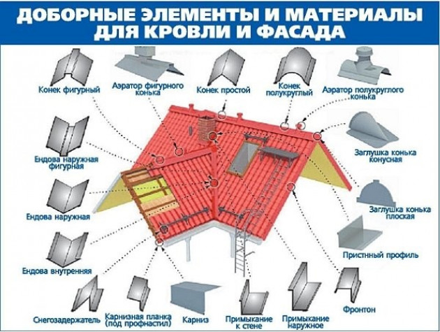 Подготовка к монтажу