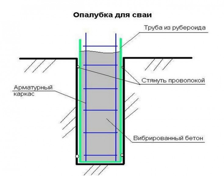 Особенности свайных опор и их устройство