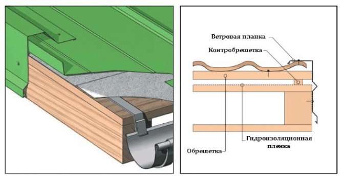 Подготовка к монтажу