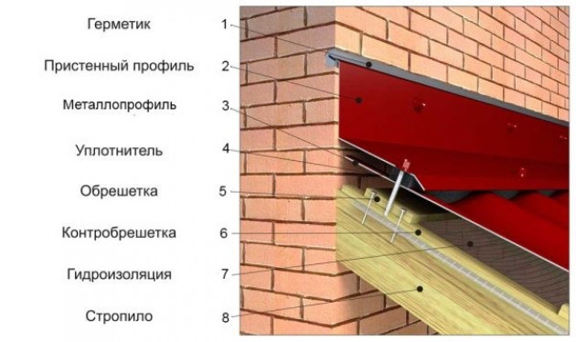 Подготовка к монтажу