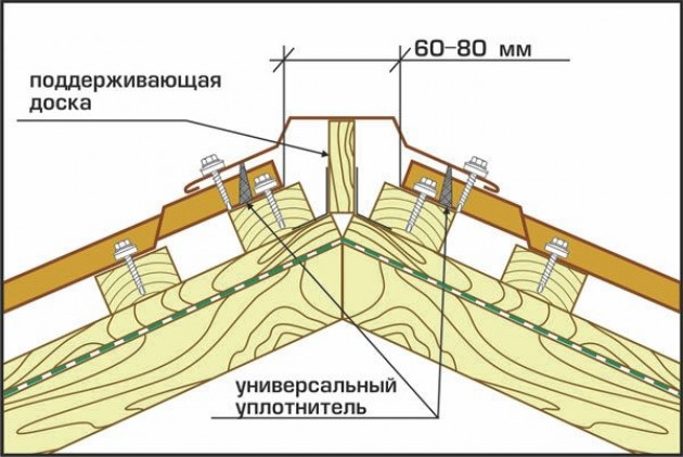 Подготовка к монтажу