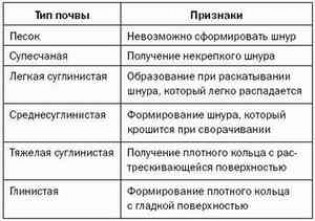 Своми руками: как сделать фундамент под баню? Пошаговые инструкции здесь