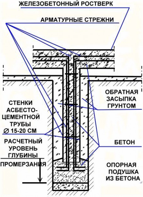 Дача и Дом