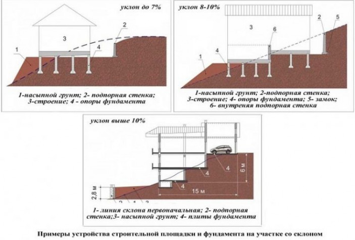 Какой же фундамент больше подойдёт?