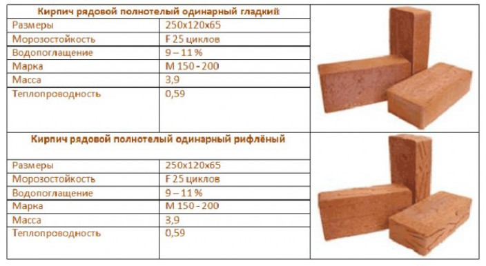 Технологии укладки