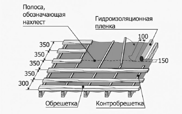 Порядок расчета