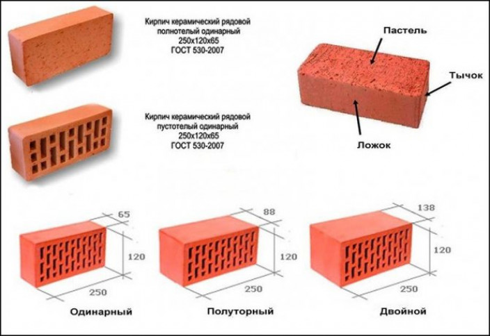 Технологии укладки