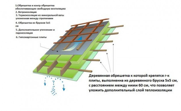 Подготовка к монтажу