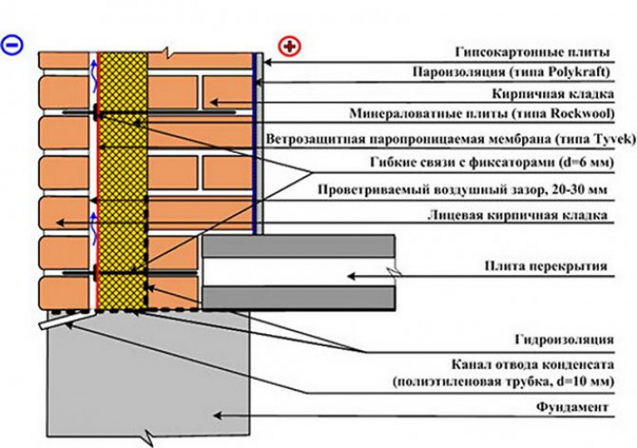 Технологии укладки