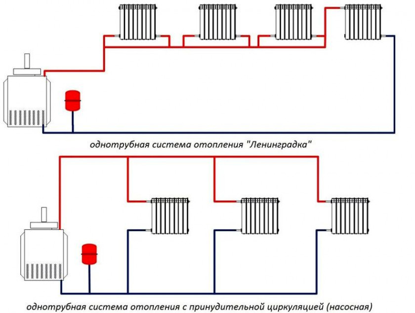 Схемы отопления в частном доме своими руками