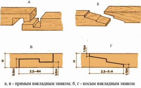 Продольное соединение бруса и бревен