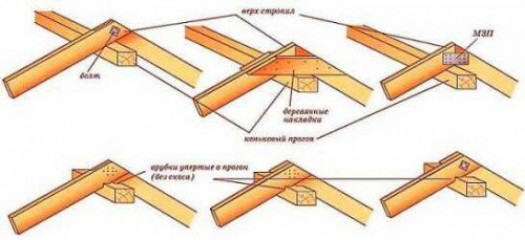 Как сделать двухскатную крышу