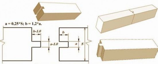 Продольное соединение бруса и бревен