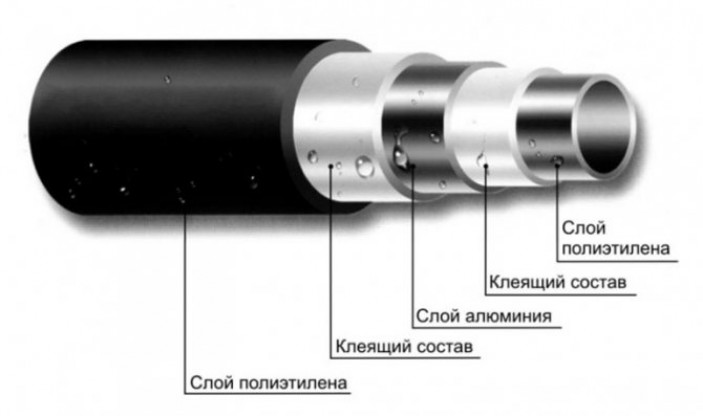 Недостатки сшитого полиэтилена