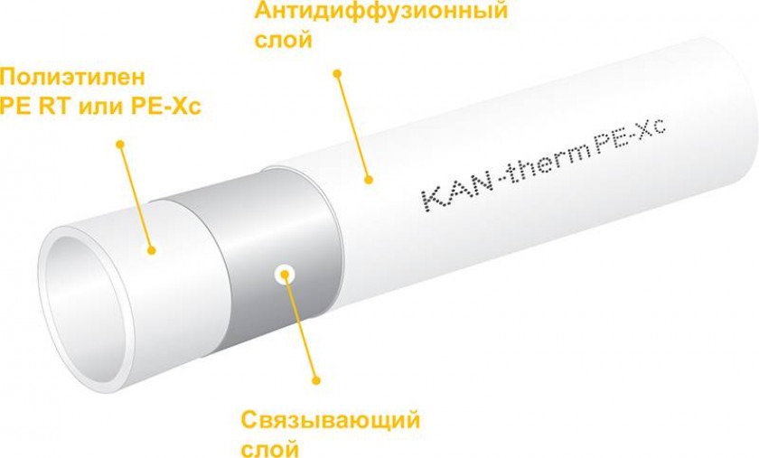 Недостатки сшитого полиэтилена