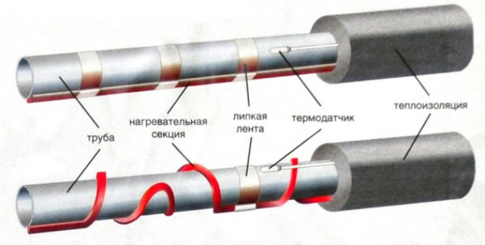 Что определяется нормативными документами?