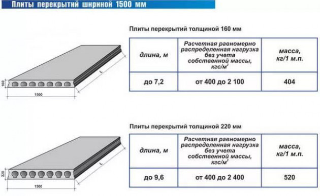 Расчет количества плит и из размеров для частного дома