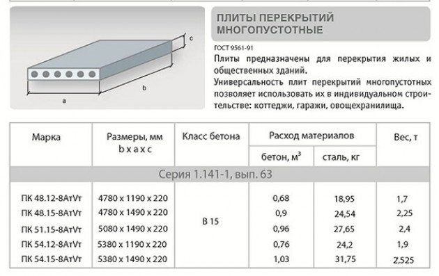 Расчет количества плит и из размеров для частного дома