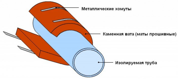 Что определяется нормативными документами?