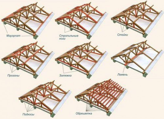 Устройство двухскатной крови с мансардой