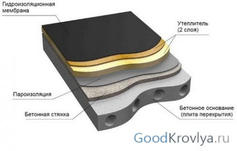 Правила утепления и пароизоляции плоской крыши ?