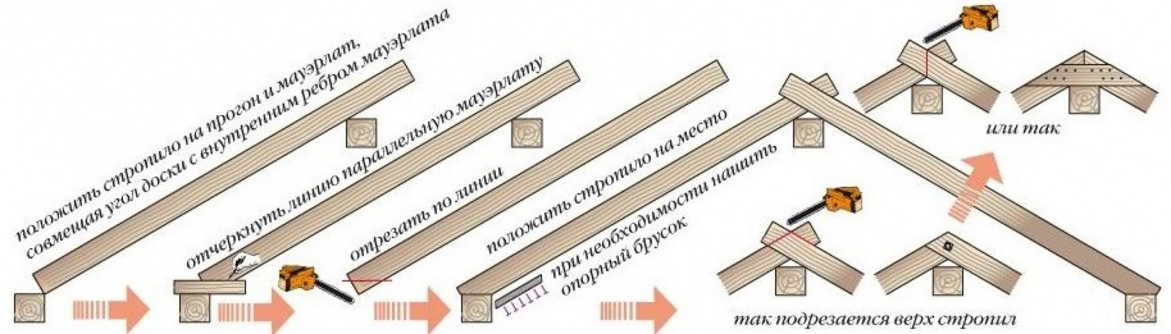 Проектирование и монтаж симметричной двухскатной кровли