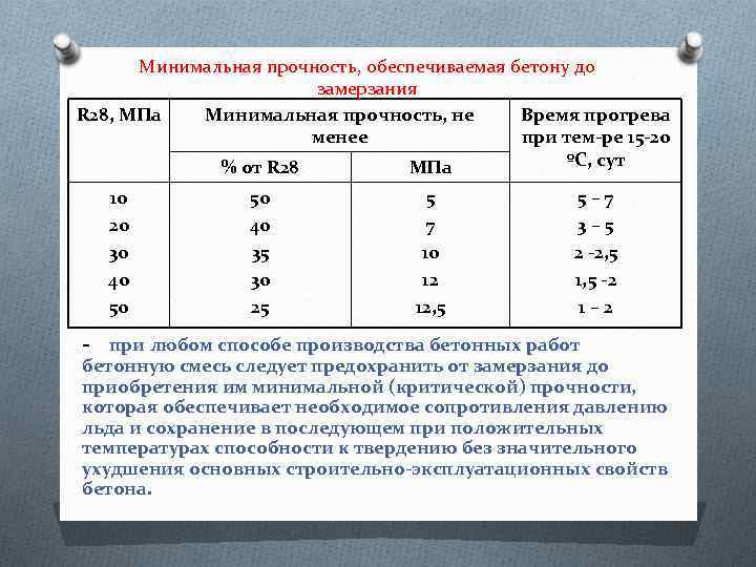 Как измерить прочность бетона