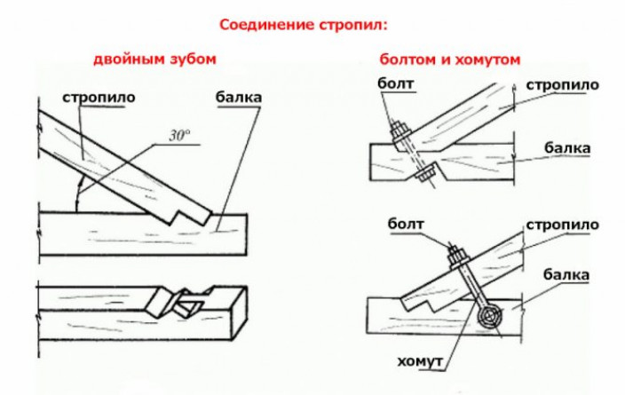 Как соединяют узлы в коньковой части?