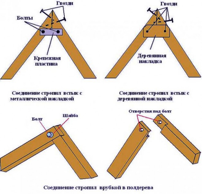 Как соединяют узлы в коньковой части?