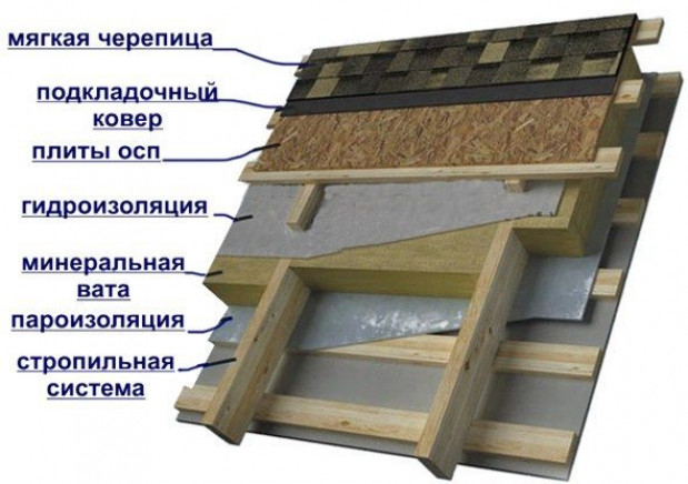 Основные рекомендации