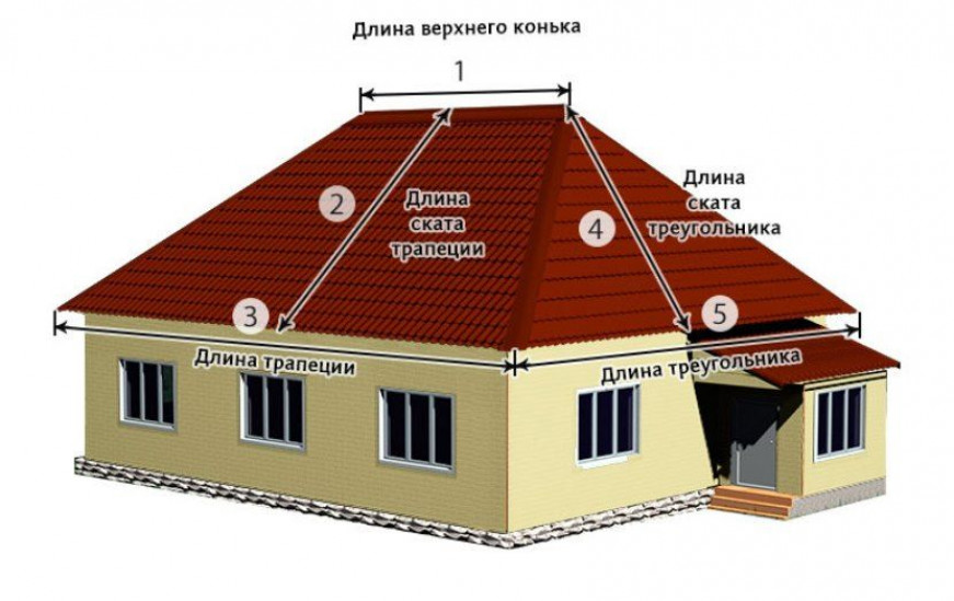 Расчет кровельных материалов