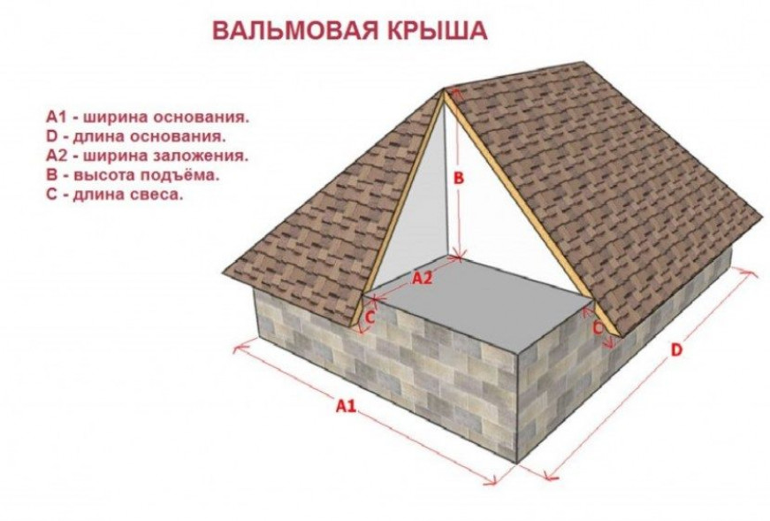 Расчет кровельных материалов