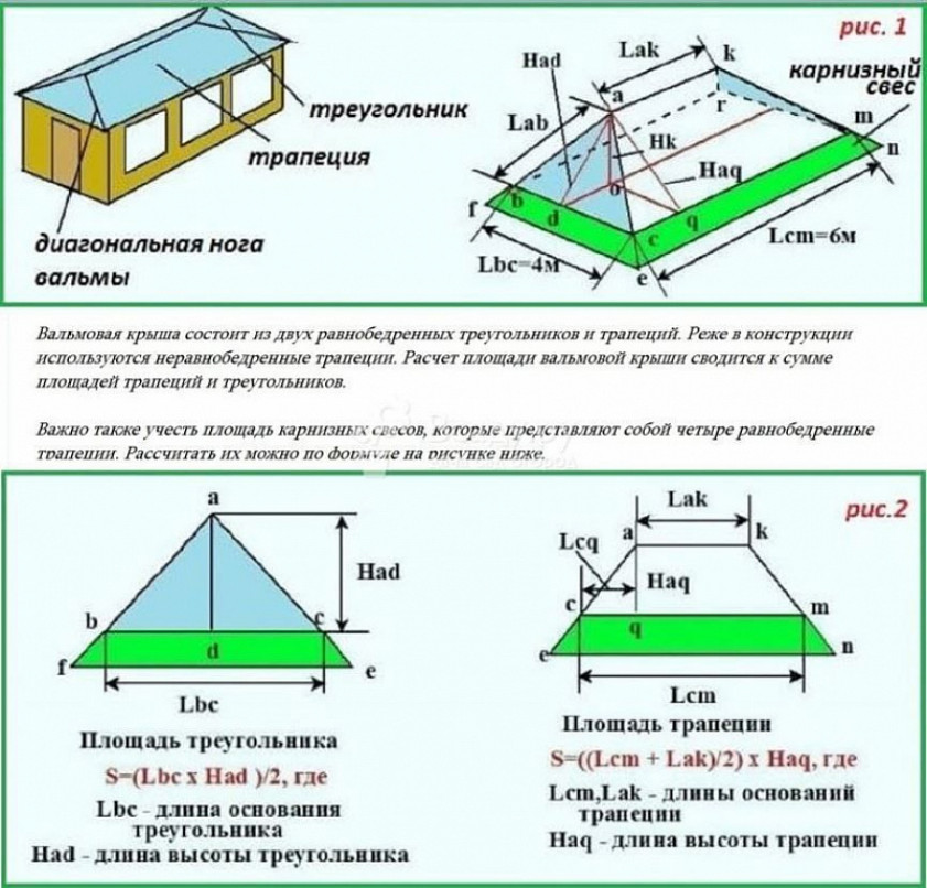 Расчет кровельных материалов