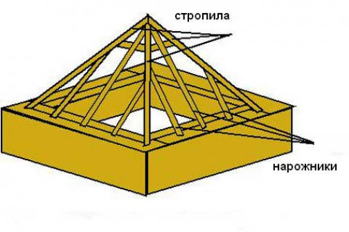 Расчет кровельных материалов