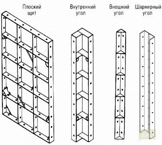 Строительство стен при помощи съемной опалубки